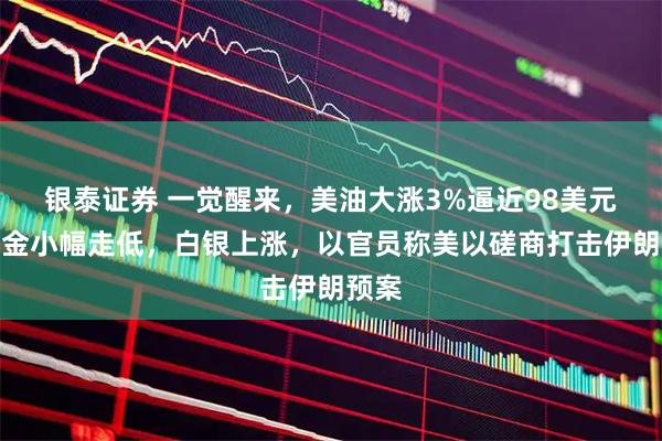银泰证券 一觉醒来，美油大涨3%逼近98美元，黄金小幅走低，白银上涨，以官员称美以磋商打击伊朗预案